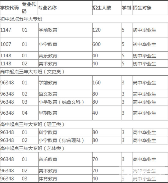 阜阳幼儿师范高等专科学校