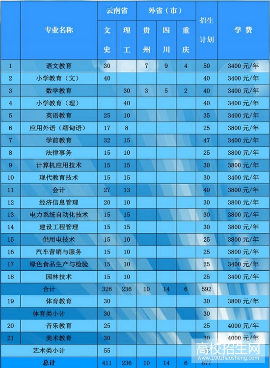 德宏师范高等专科学校