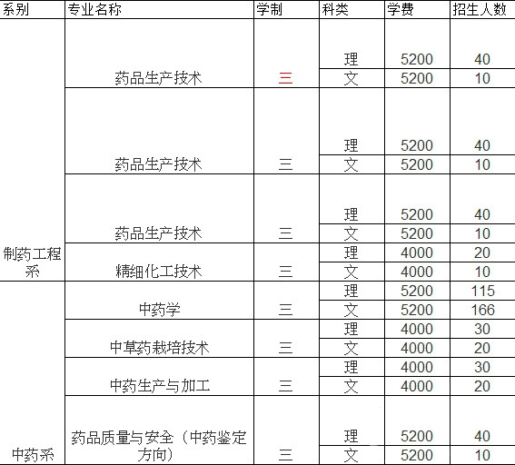 山西药科职业学院