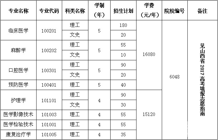 山西医科大学晋祠学院