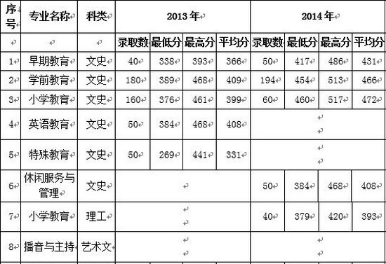 泉州幼儿师范高等专科学校