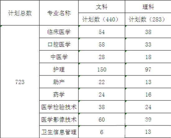 石家庄人民医学高等专科学校