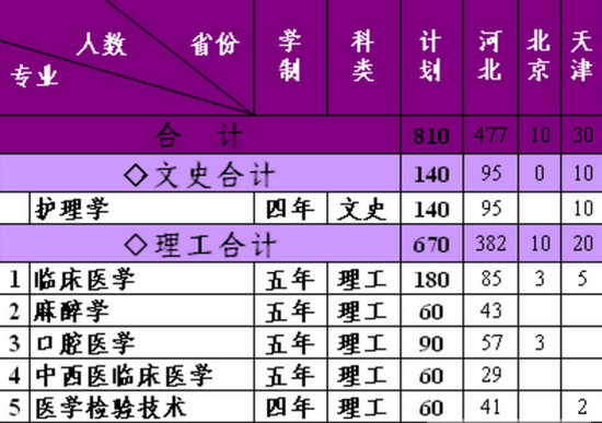 河北医科大学临床学院