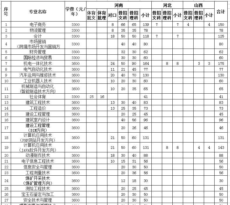 河南工程技术学校