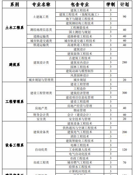 河南建筑职业技术学院