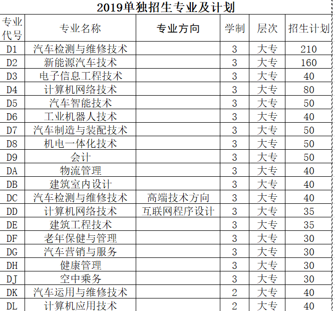 鹤壁汽车工程职业学院