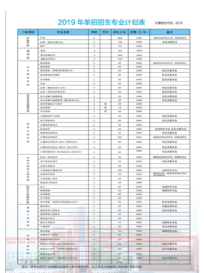 周口职业技术学院