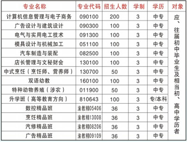 2019年重庆市开州区巨龙中等职业技术学校招生简章