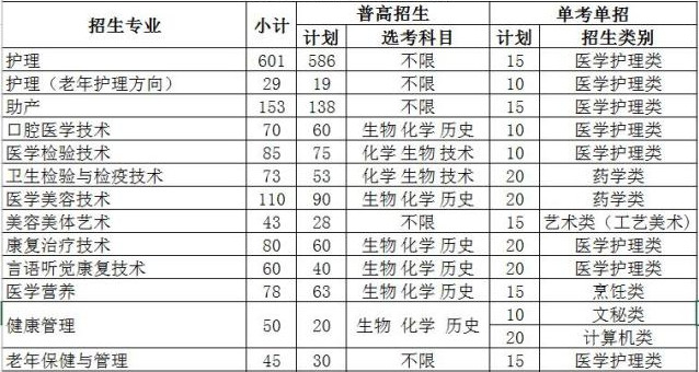 宁波卫生职业技术学院