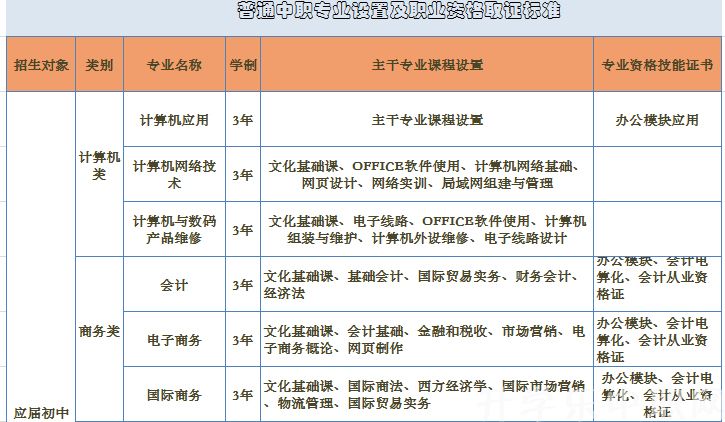 天津市电子计算机职业中等专业学校