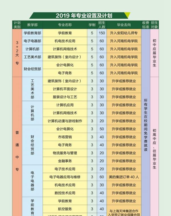 平顶山市财经学校，招生简章