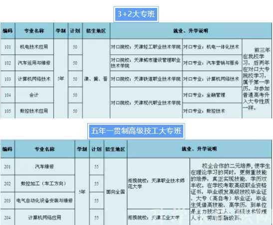 天津市劳动经济学校