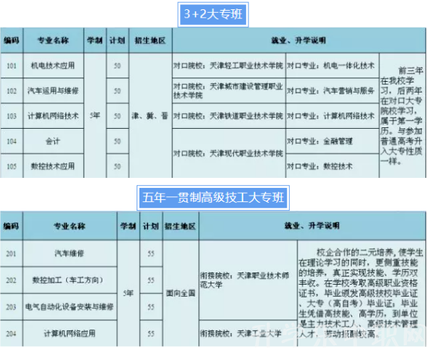 天津劳动经济学校