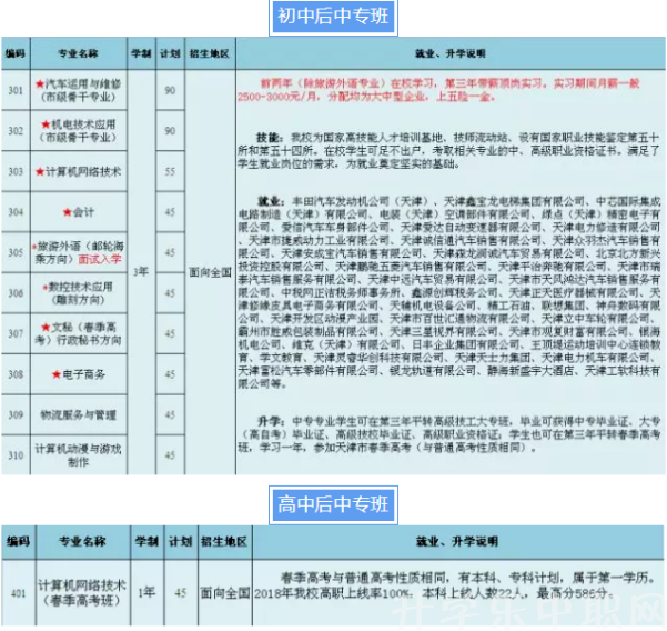 天津劳动经济学校