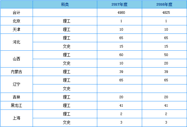 重庆科技学院