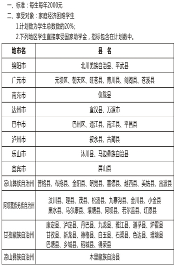 四川省郫县友爱职业技术学校学费、费用多少？