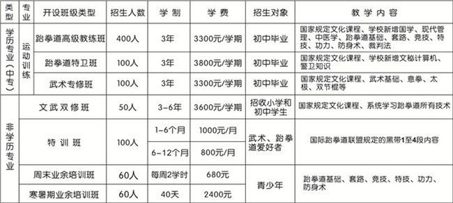 德阳弘正运动学校学费、费用多少