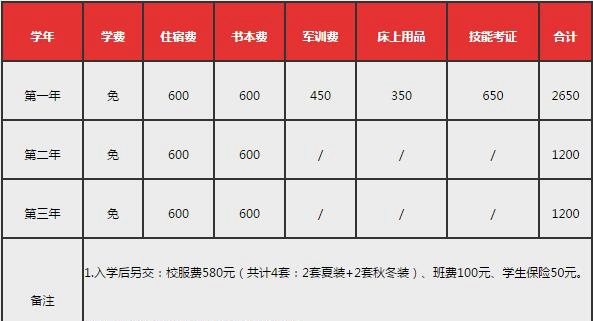 收费标准