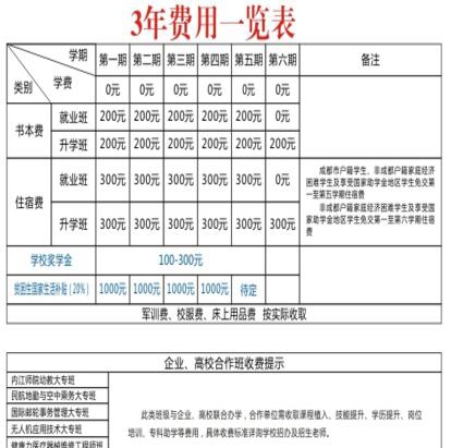 郫县友爱职业技术学校收费标准