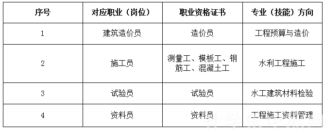 黑龙江省水利学校