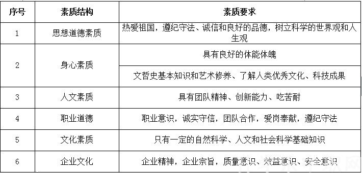 黑龙江省水利学校