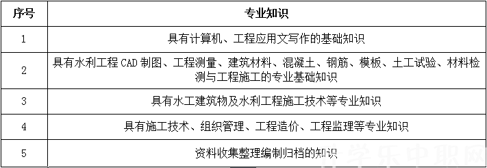 黑龙江省水利学校