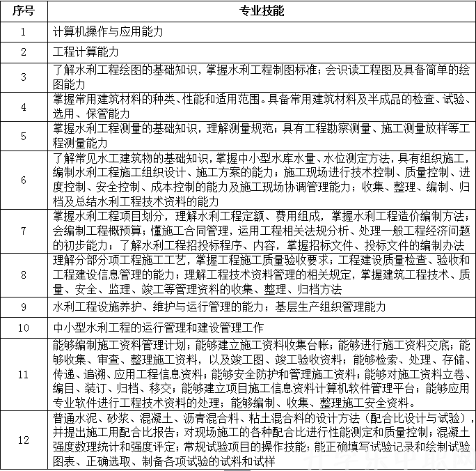 黑龙江省水利学校