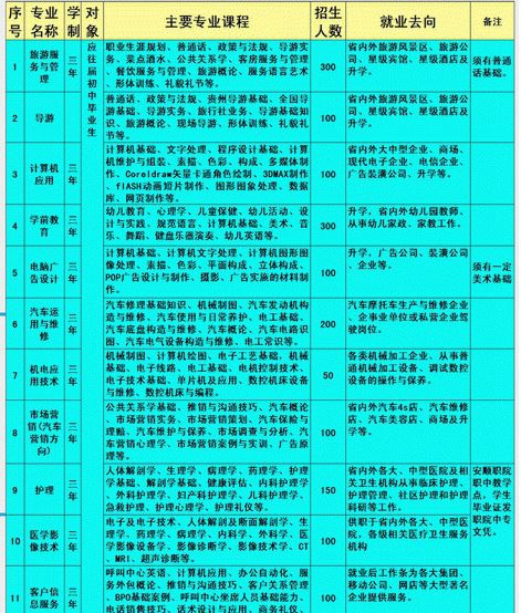 安顺城市服务职业学校专业设置