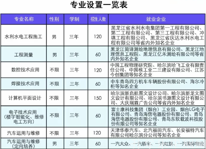 黑龙江省水利学校