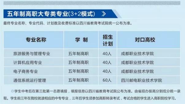 成都市蜀兴职业中学五年制高职大专专业介绍及招生计划