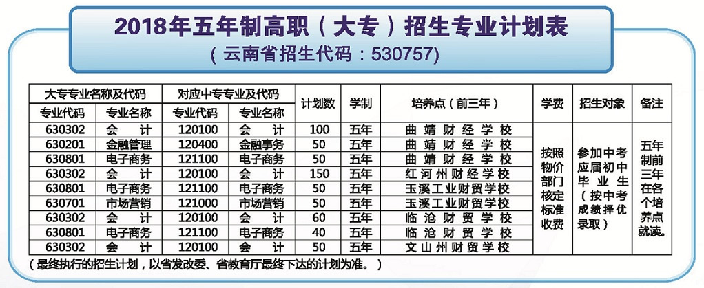 云南财经职业学院招生代码