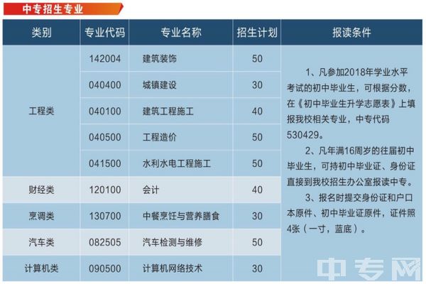 云南城市建设职业学院代码2