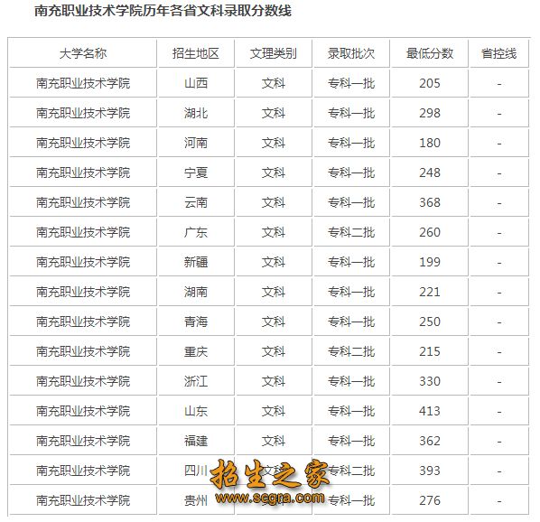 南充职业技术学院